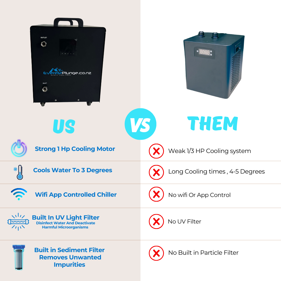 Black Cold plunge + EP1™ 1HP UV Filtered Cooling Motor